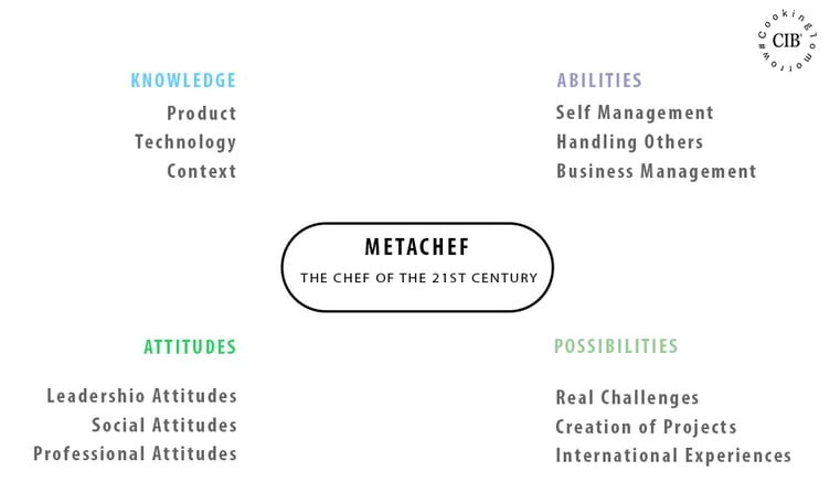 the-new-chef-meta-chef-to-be-a-chef-you-need-23a510