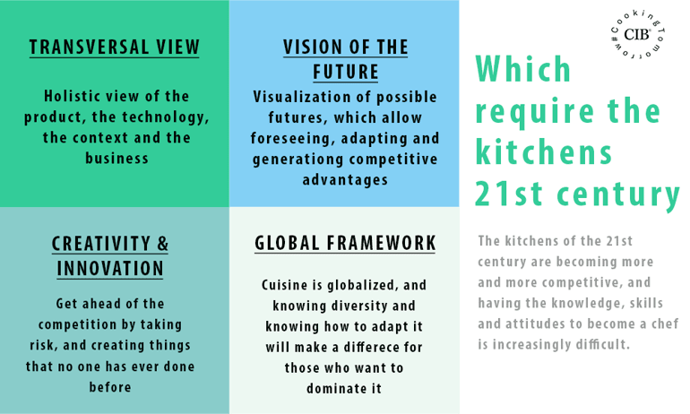 everything-you-need-to-know-to-be-a-professional-chef-cib-2fbd7e