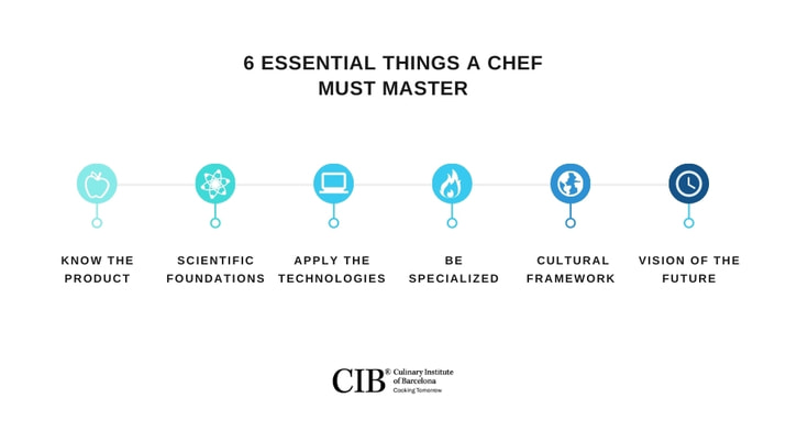 everything-you-need-to-know-to-be-a-professional-chef-cib-90f8af