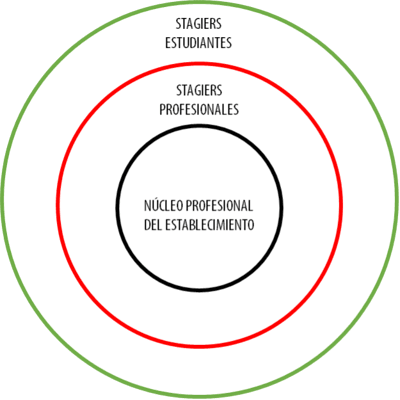 cómo-son-las-prácticas-en-restaurantes-con-el-cib-a9b7b3