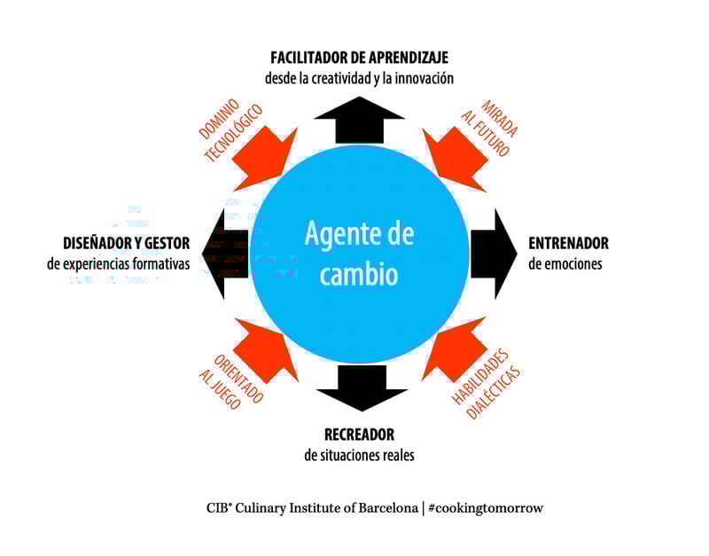 convirtiendo-a-los-docentes-en-agentes-de-cambio-para-el-siglo-xxi-7a8d9b