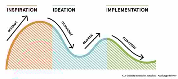 creatividad-en-la-educación-innovación-y-mirada-al-futuro-3a0040