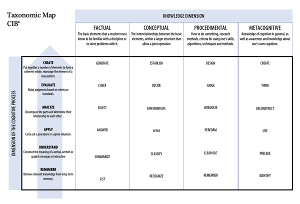 educational-evaluation-for-learning-49f6b7