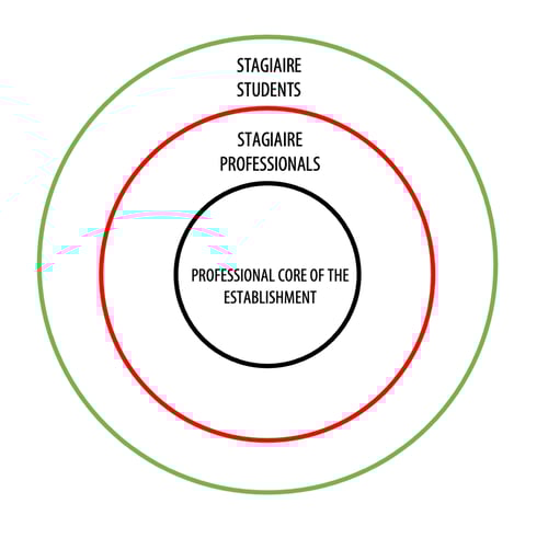 how-does-the-internship-work-here-at-the-cib-4c4977