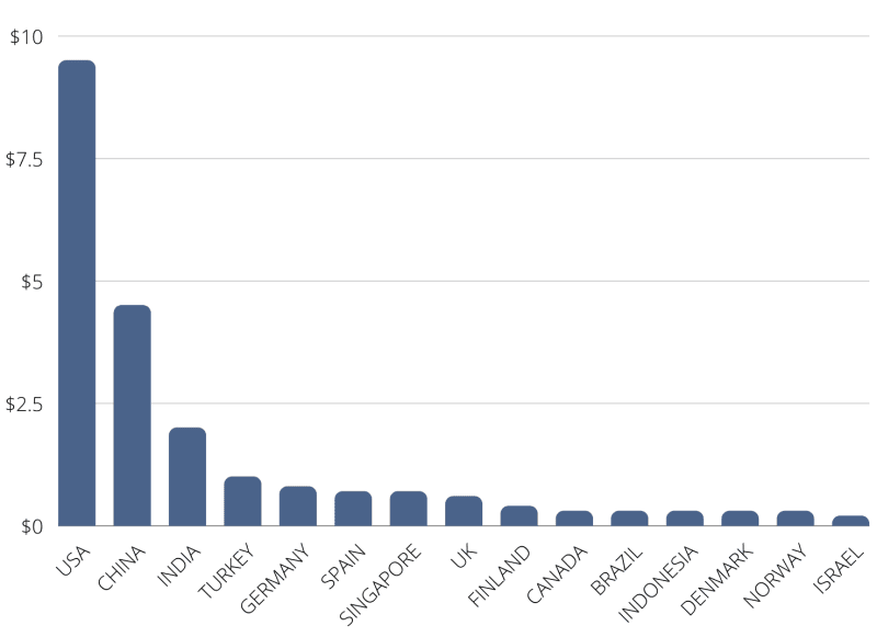 inversiones-foodtech-en-2021-693672