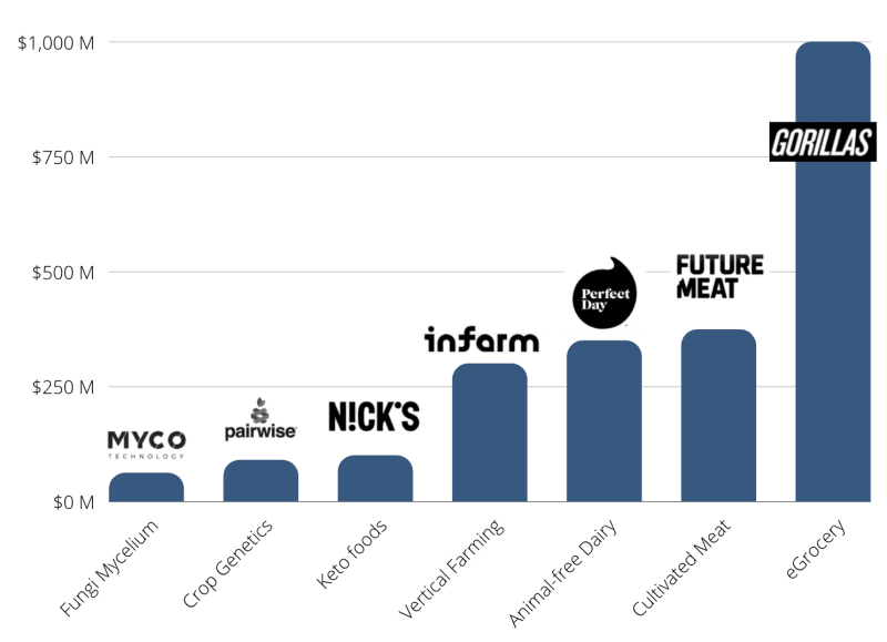 inversiones-foodtech-en-2021-83ac01