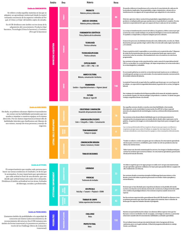 stage-en-restaurantes-25dc7f