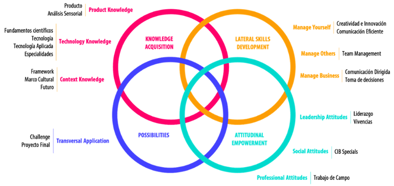 stage-en-restaurantes-64a310