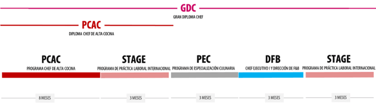 stage-en-restaurantes-fbb781