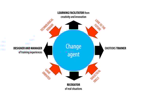 turning-teachers-into-change-agents-for-the-21st-century-6b973d