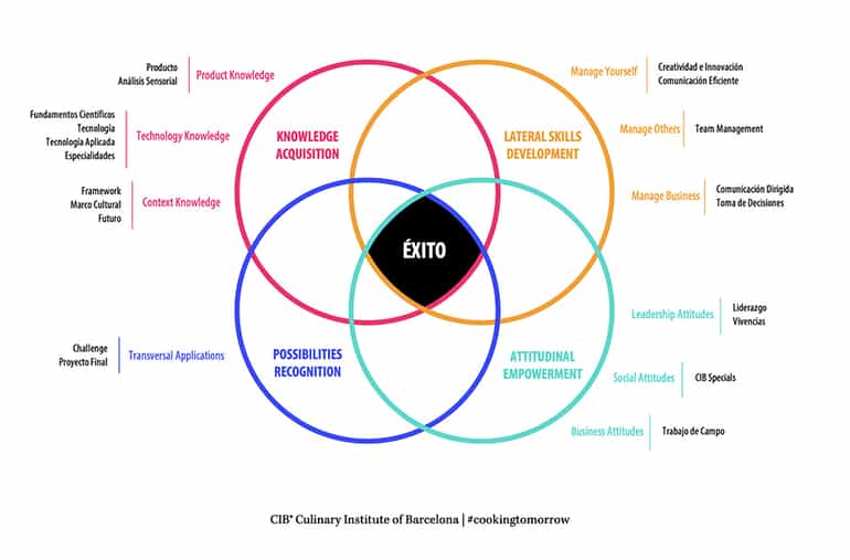 un-nuevo-modelo-de-enseñanza-para-los-retos-del-siglo-xxi-8d923b