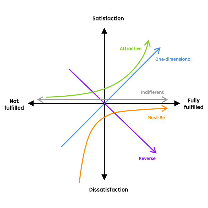 what-is-really-valued-in-a-chef-d53015