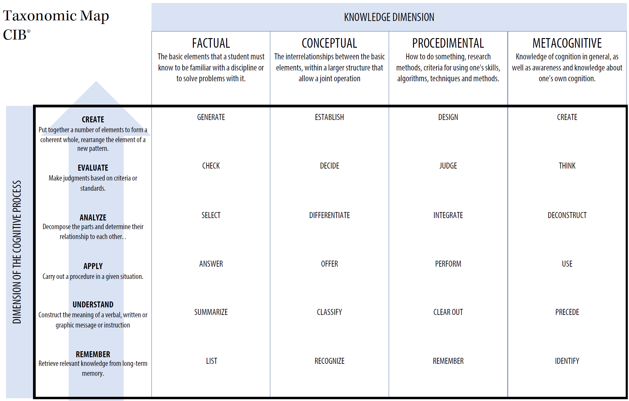 taxonomic map eng